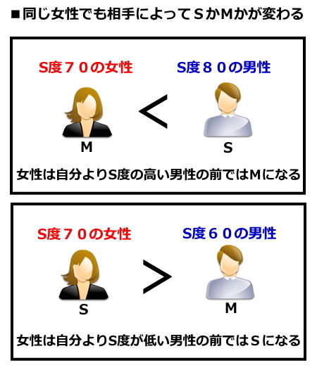 あなたが恋愛の主導権を握るための ｓｍ のお話 30代男性のための驚異の恋愛婚活成功術